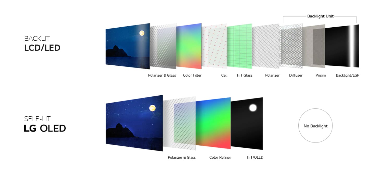 Everything You Need to Know Before Buying a TV A Complete Guide The