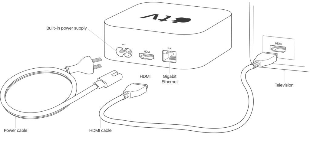 how to set up apple tv