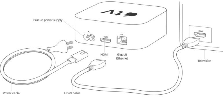 What Is Apple TV? Everything You Need to Know - The Plug - HelloTech