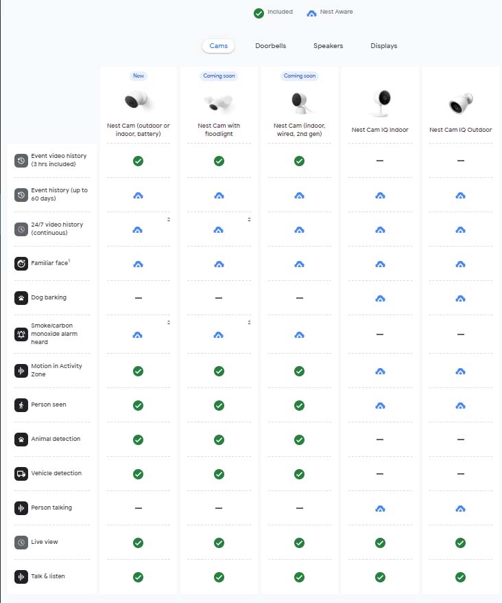 nest cam compare 2