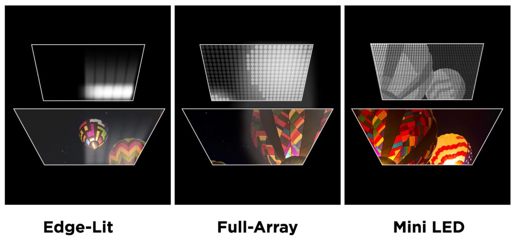 TV backlights explained: Edge-lit vs. full array vs. Mini-LED