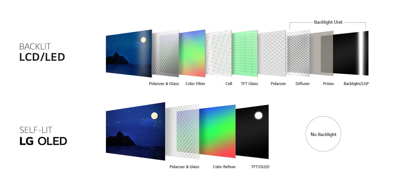 led vs oled