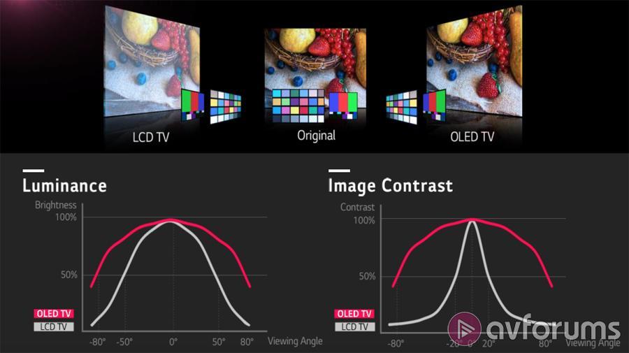 ikke noget uddannelse Aja LED vs QLED vs OLED TVs, What's the Difference? - The Plug - HelloTech