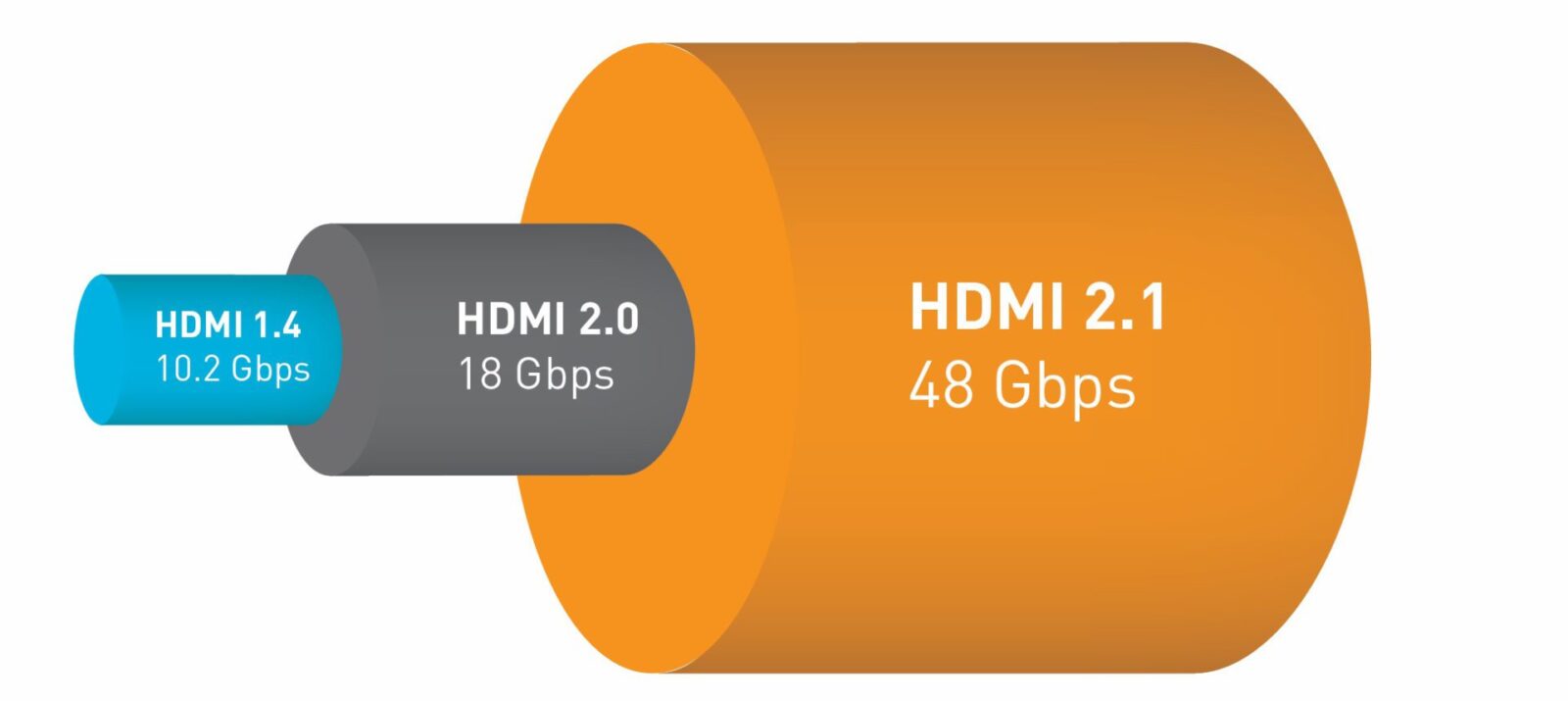 HDMI ARC vs eARC, Which One Is Better for Your Home Theater? - The Plug