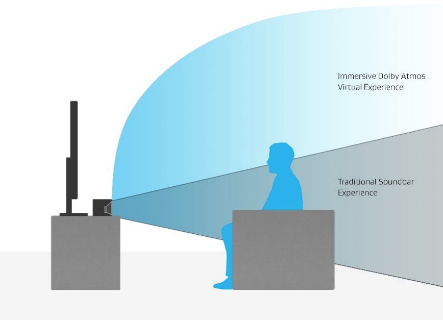 dolby height virtualization