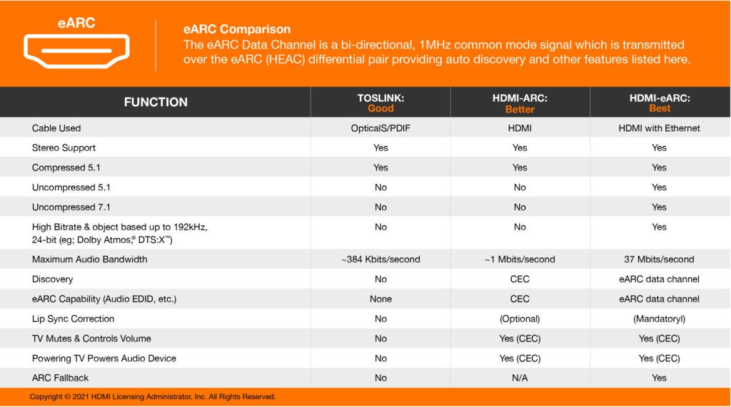 HDMI ARC vs eARC: Which is Better for Home Theater System?