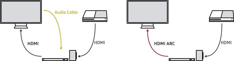 hdmi arc vs earc