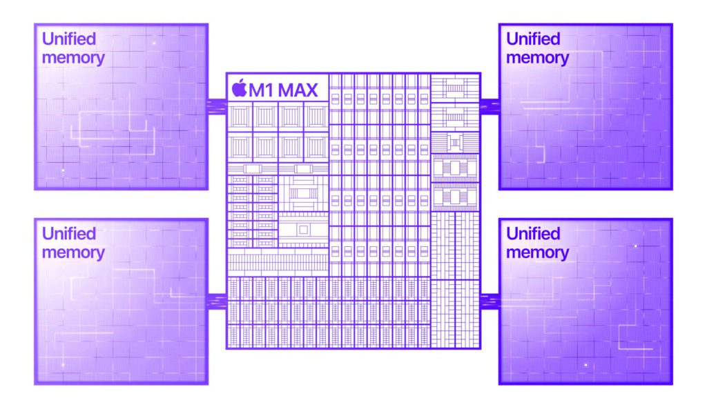 unified memory apple unleashed event