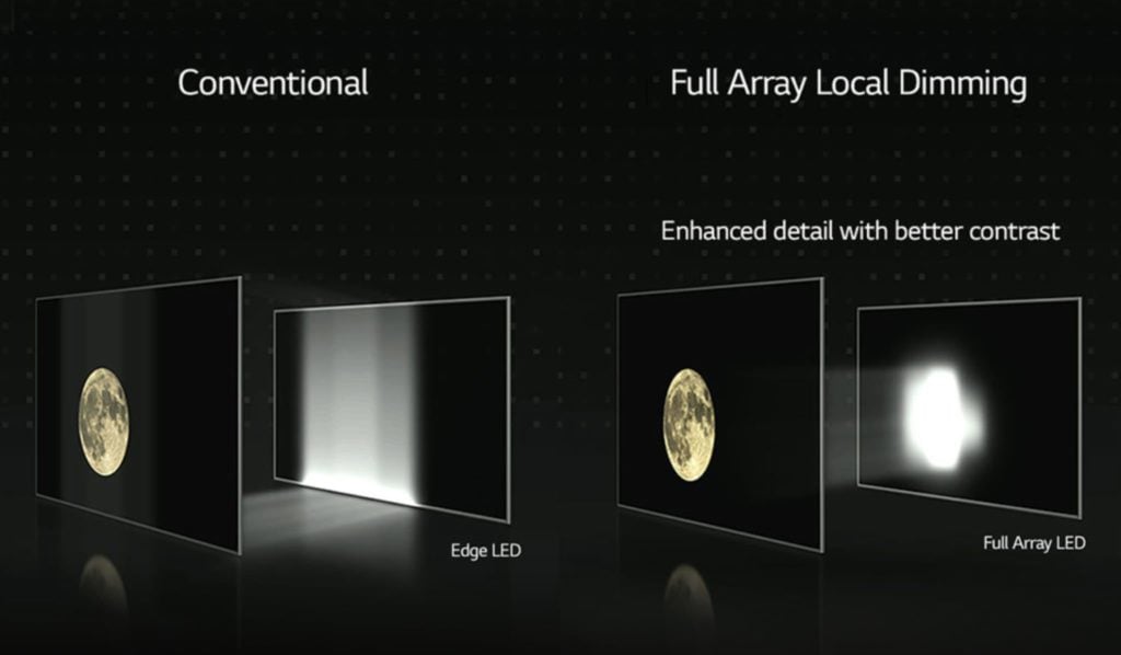 Edge Lit vs Full Array Local Dimming 2