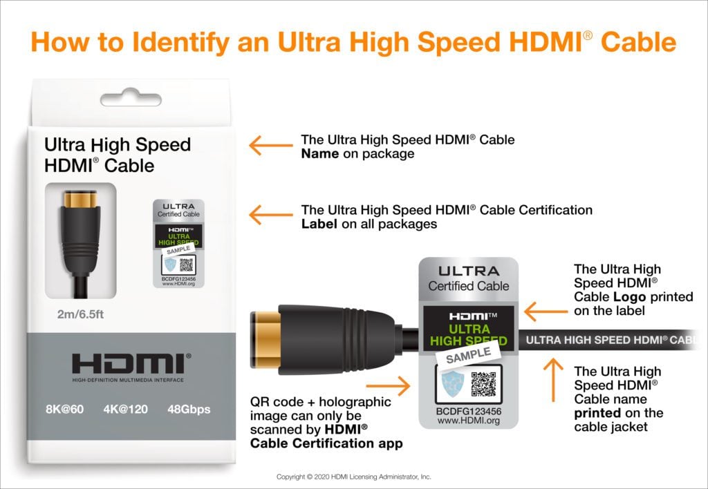 HDMI 2.1 vs HDMI 2.0 What is the difference – Juiced Systems