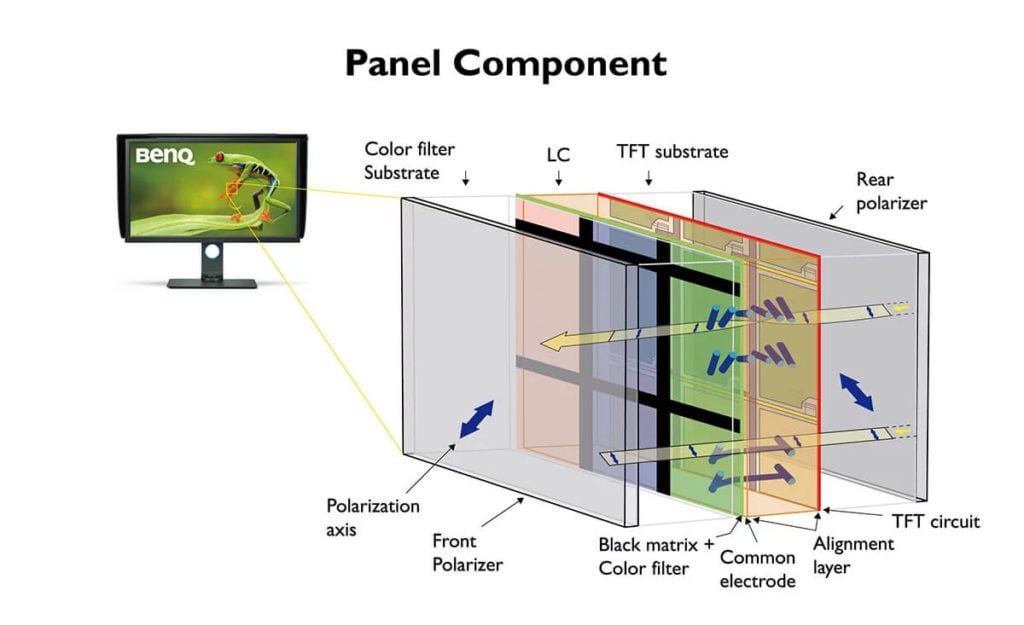 how does lcd work