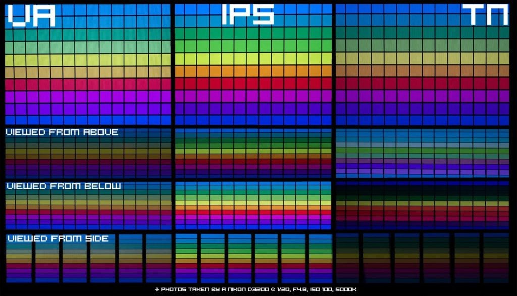 ips vs tn vs va colors
