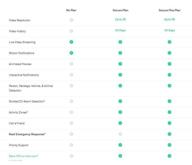 arlo secure plans