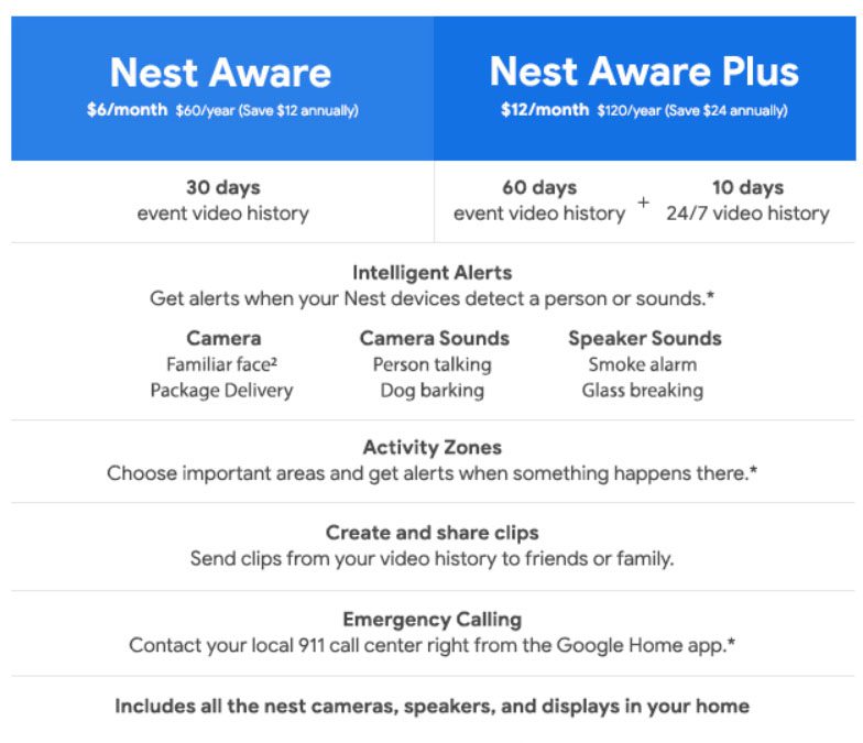 how much is Nest Aware