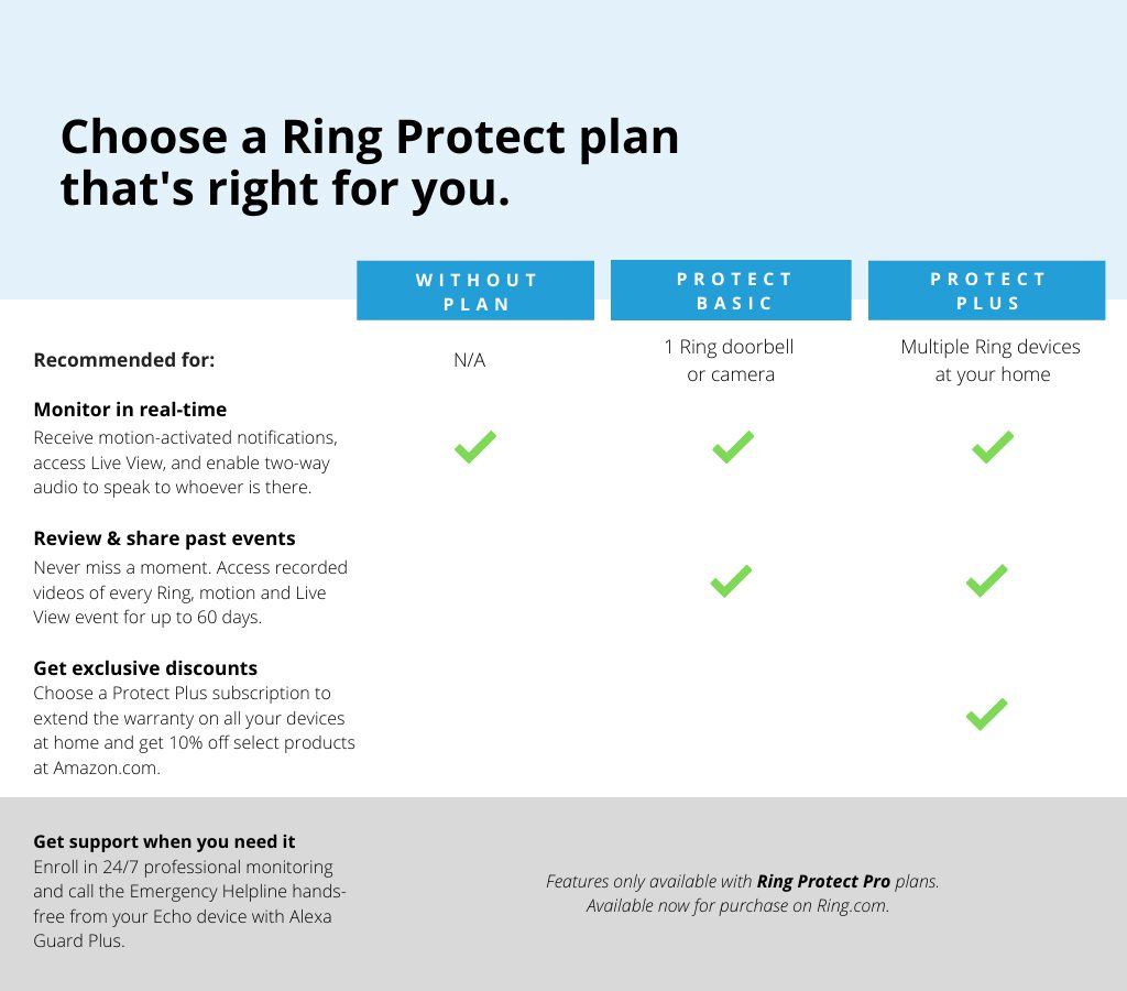 ring protect plans