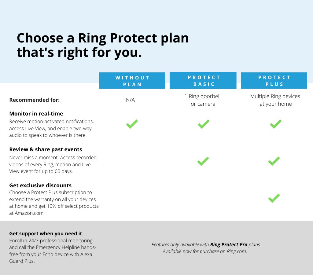 Ring Protect Plans