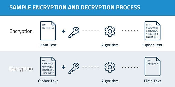 Use the Latest WiFi Encryption