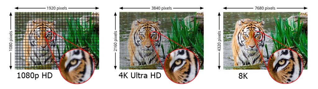 1080vs4Kvs8K