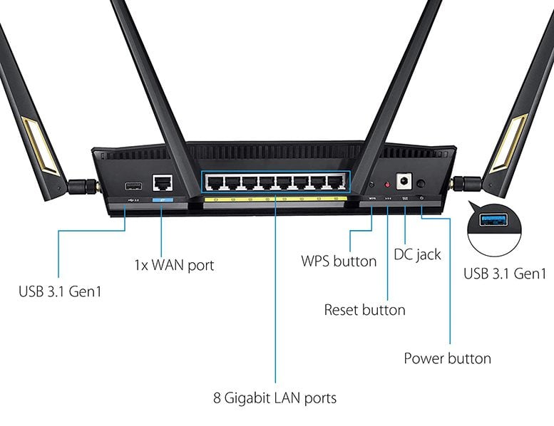 How Many Ethernet Ports Should Your Next Router Have