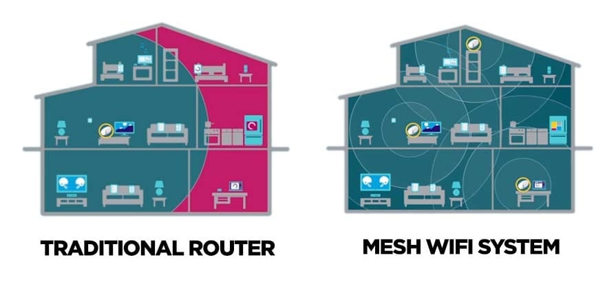 what to look for when buying a router