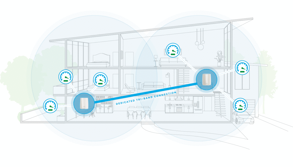 Should You Buy a Dual Band Router or a Tri Band Router