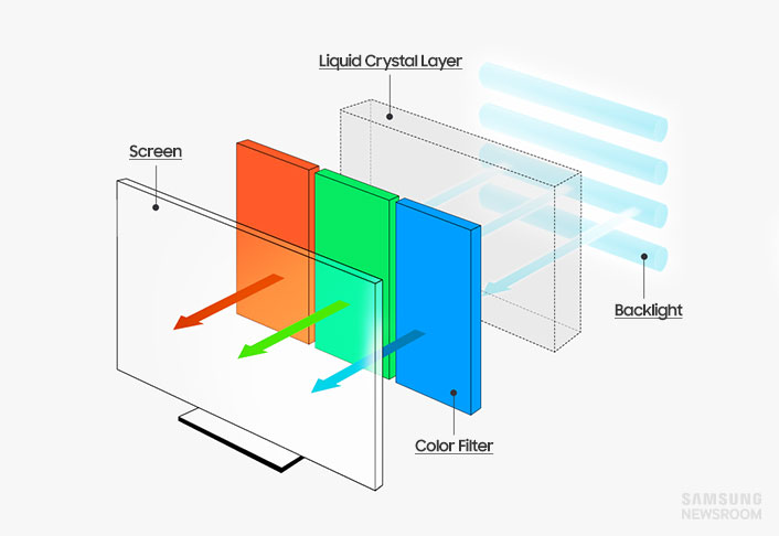 What is led tv