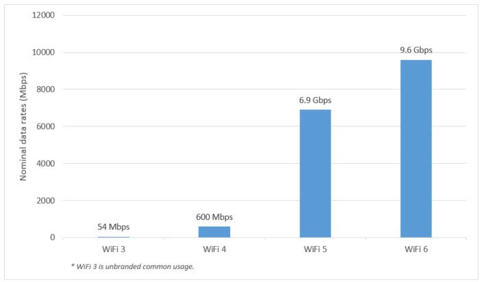 what to look for when buying a router