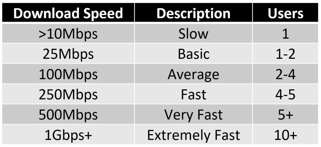 what is a good wifi download speed buying a new router