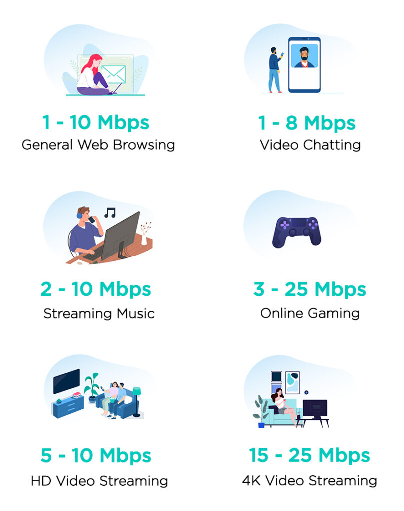what is a good WiFI download speed internet infographic HelloTech small