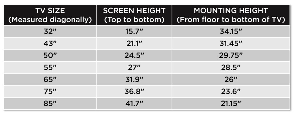 tv mount high chart above furniture