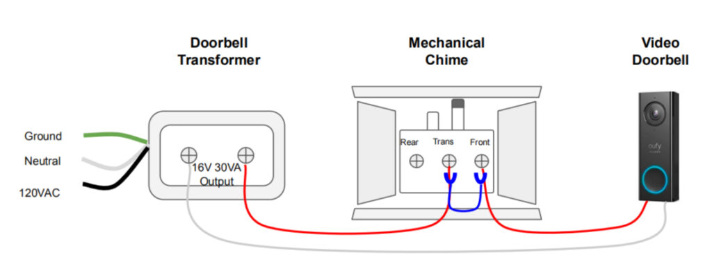 Check Your Transformer smart home checklist