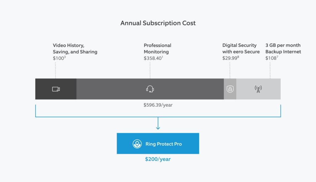 ring protect pro annual cost desktop 1520x680 2x smart home checklist