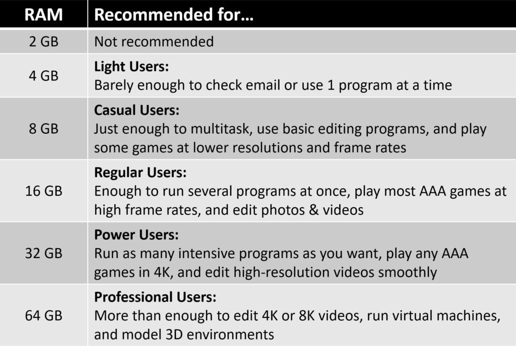 what to look for when buying a laptop ram memory guide