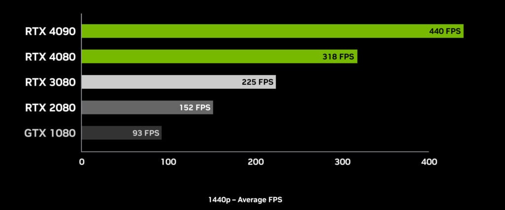 what to look for when buying a laptop gpu guide