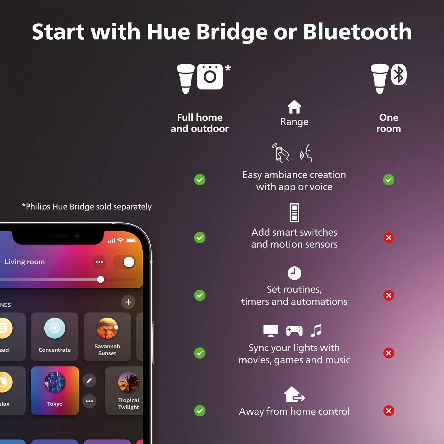 What To Look For in Smart Home Devices: A Buying Guide - The Plug ...