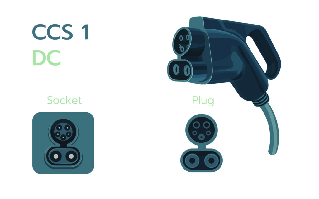 EV Charging connector CCS