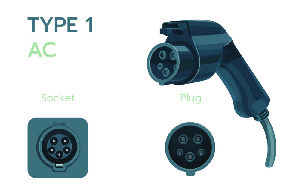 EV Charging connector SAE J1772