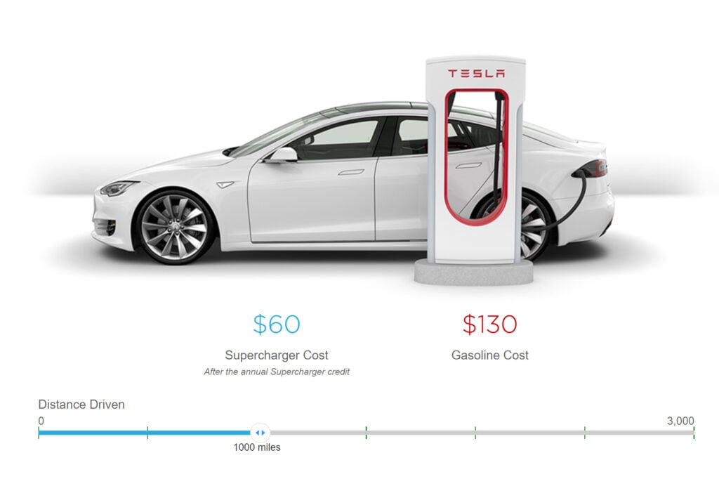 How Much Does It Cost To Charge an EV average