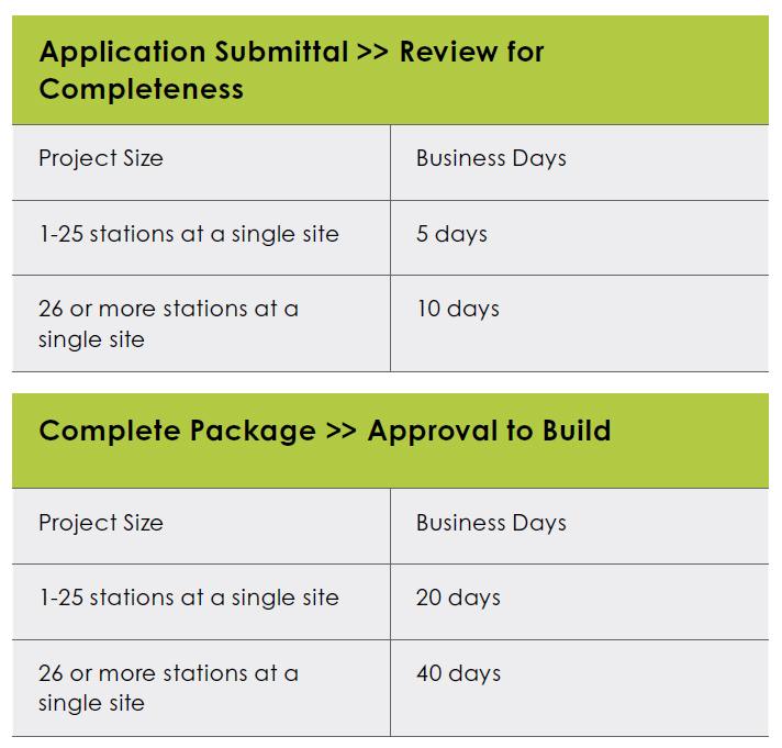 How Long Does It Take to Obtain an EV Permit 2