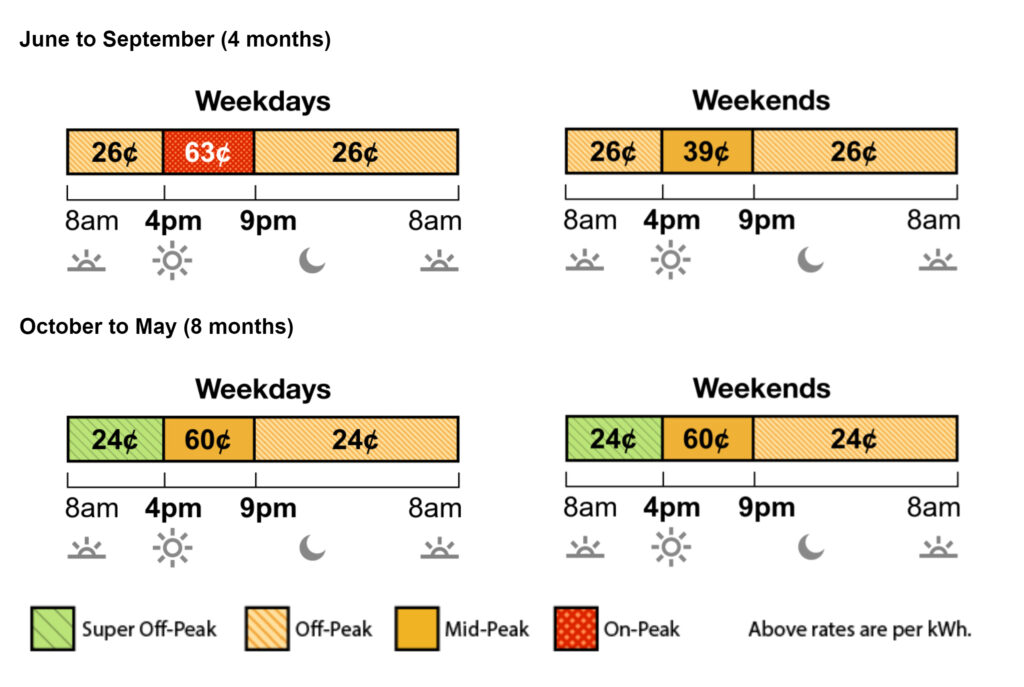 How Much Does It Cost To Charge an EV at Home electricity time of use rates