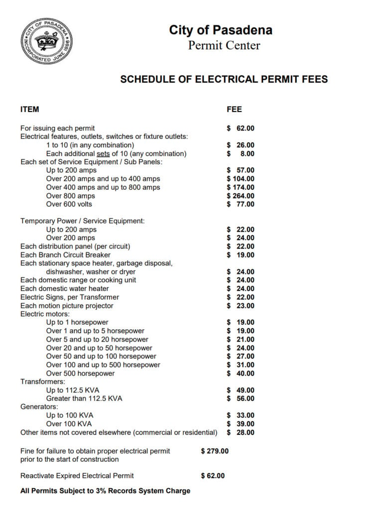 how much does a permit cost