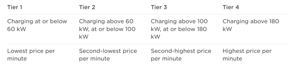 tesla charging tiers