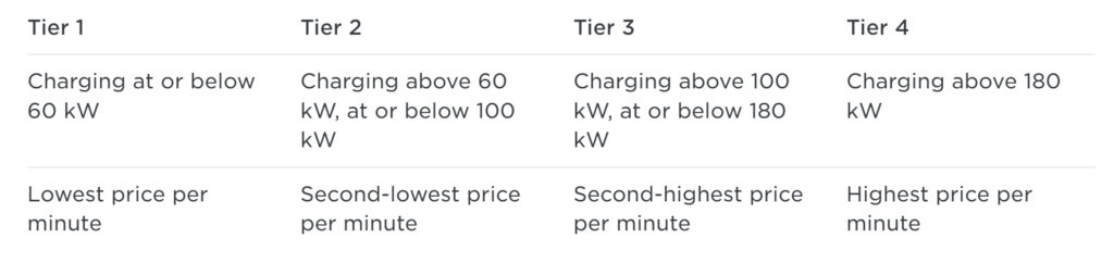 tesla charging tiers