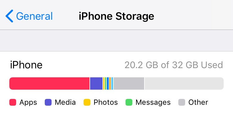 How To Free Up Space on Your iPhone