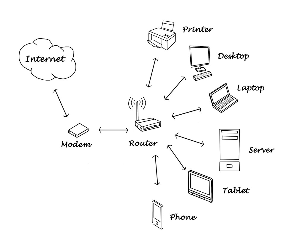 How to Find Your Router's IP : HelloTech How